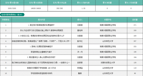 在线问答情况.png